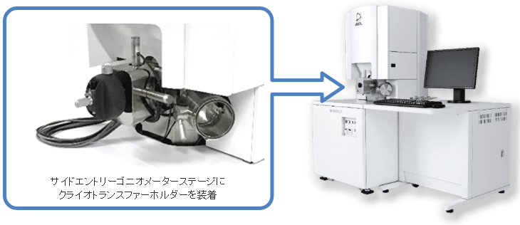 Fig.2 シングルビーム加工観察装置 JIB-4000PLUS