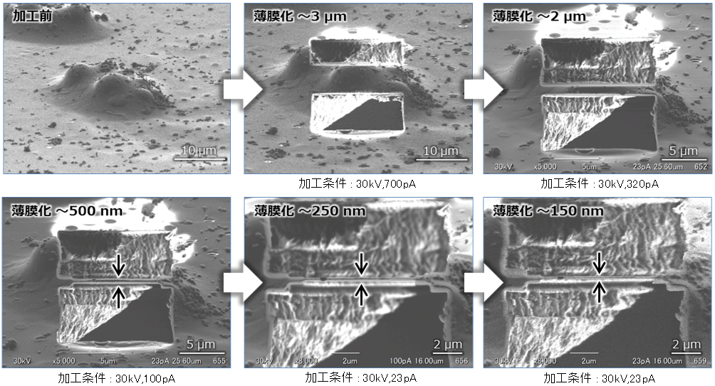 Fig.5 薄片加工プロセスのSIM像