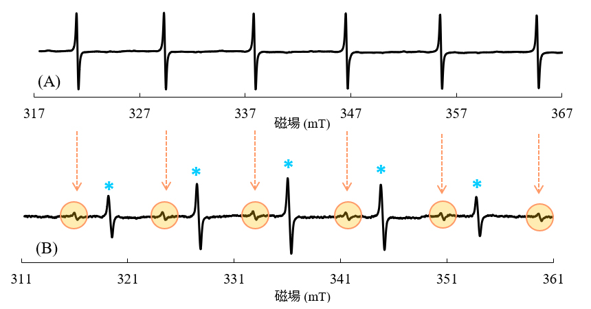 図 2. MnO の垂直/平行モードの ESR スペクトル