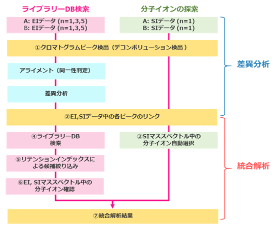 Figure 1 msFineAnalysis iQ workflow for the variance component analysis