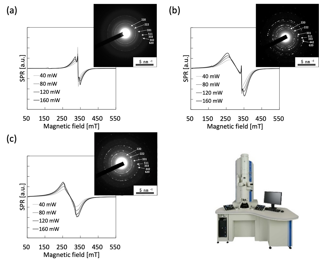図4　種々のマイクロ波パワーでの磁性ナノ粒子 (Fe3O4) トルエン分散溶液 (0.625 mg / mL) の超常磁性スペクトルと電子回折パターン