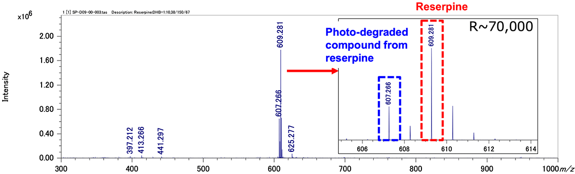Figure 2. Mass spectrum of reserpine and its photo-degraded compound (Spiral mode)