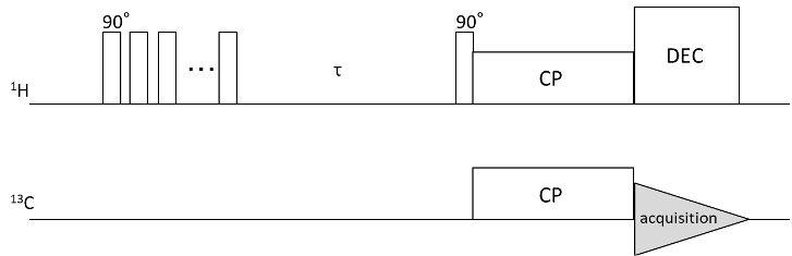 Fig1. pulse sequence of ROSY