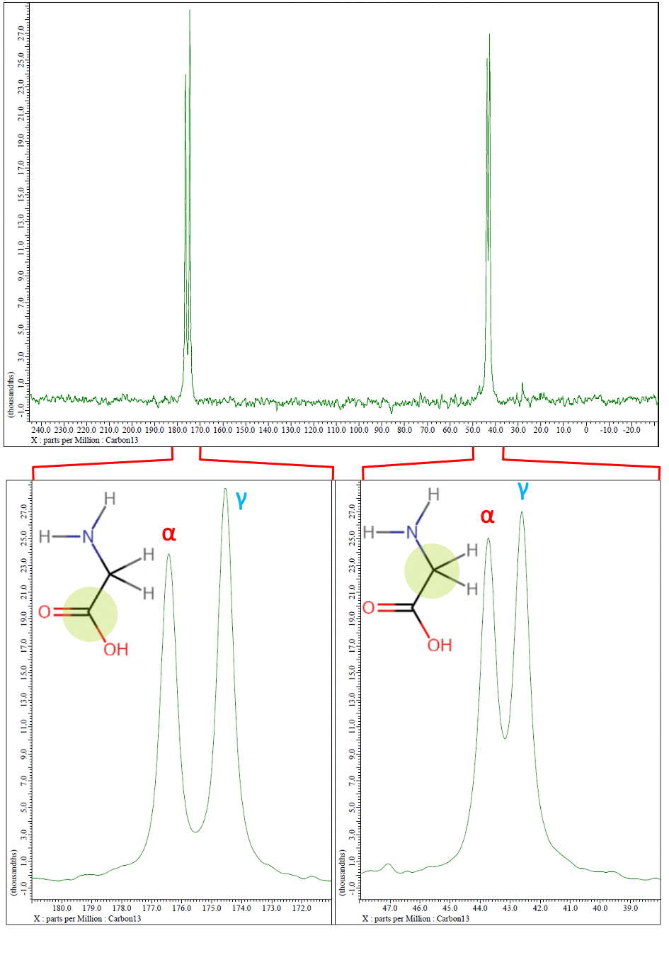 Fig2. 13C CPMAS spectrum