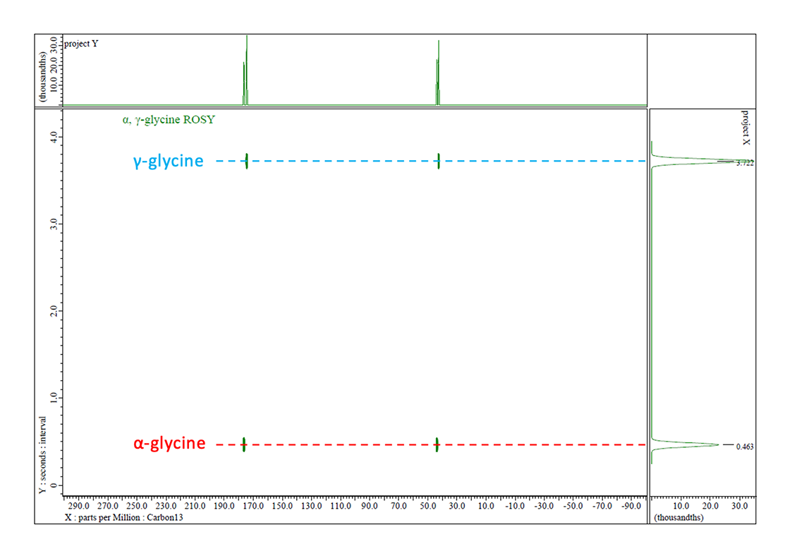 Fig3. ROSY spectrum