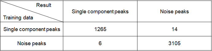 Table 1