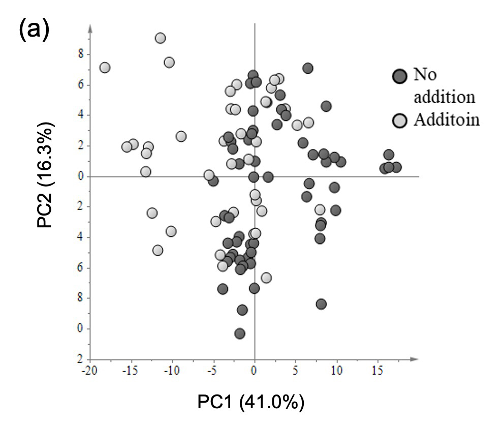 Figure 2 a)