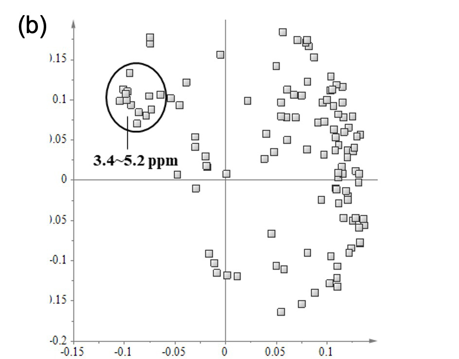 Figure 2 b)