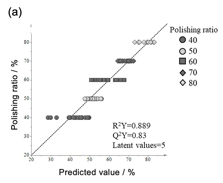 Figure 3 a)