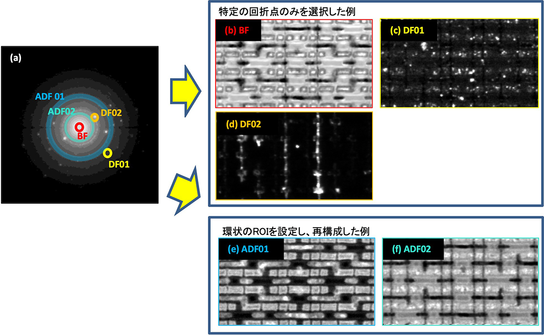 Fig. 7