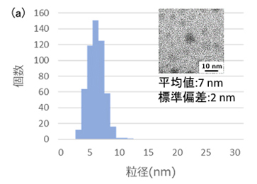 Fig. 7 (a)