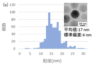 Fig. 7 (c)