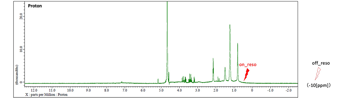 Fig.4