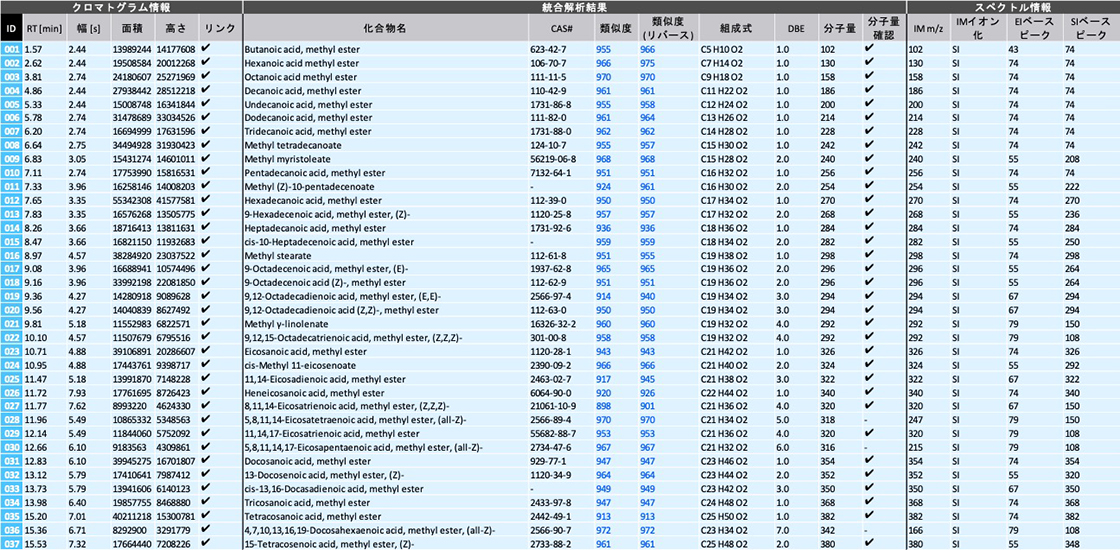 Table 2