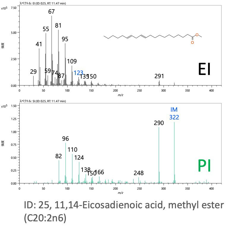 Fig. 2 ID: 25, 11,14-Eicosadienoic acid, methyl ester (C20:2n6)