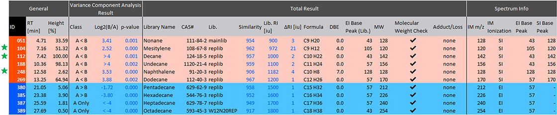 Table 2