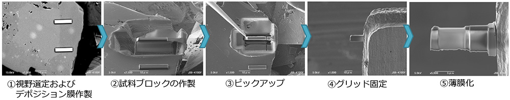 図4 FIBによる薄膜化の様子