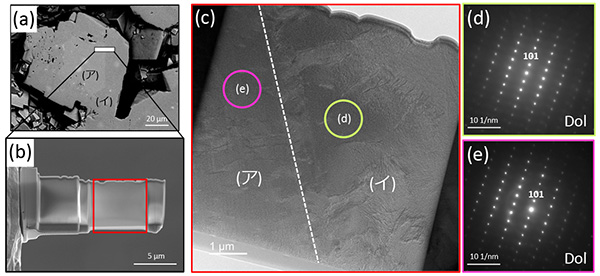 図5 試料1の (a) FIB薄膜加工箇所 (b) FIB薄膜試料(加工後) (c) TEM明視野像 (d)(e) 制限視野電子回折図形