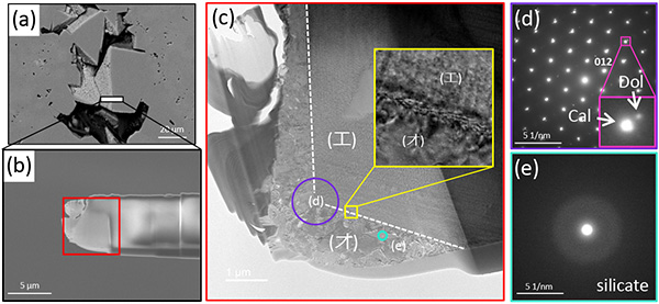 図7 試料2の (a) FIB薄膜加工箇所 (b) FIB薄膜試料(加工後) (c) TEM明視野像 (d)(e) 制限視野電子回折図形