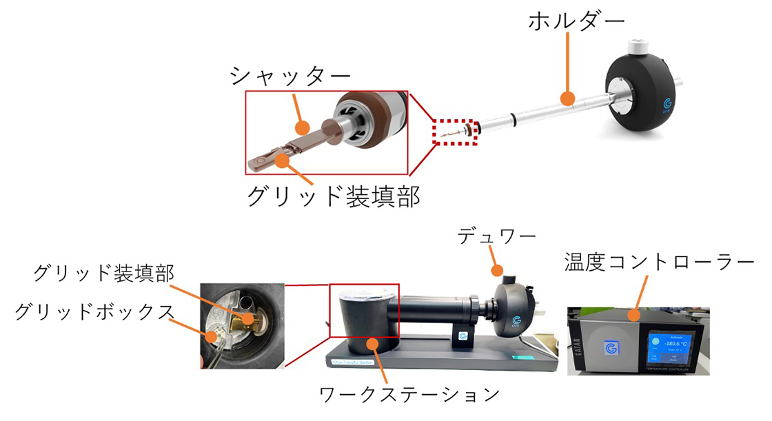 Fig. 3