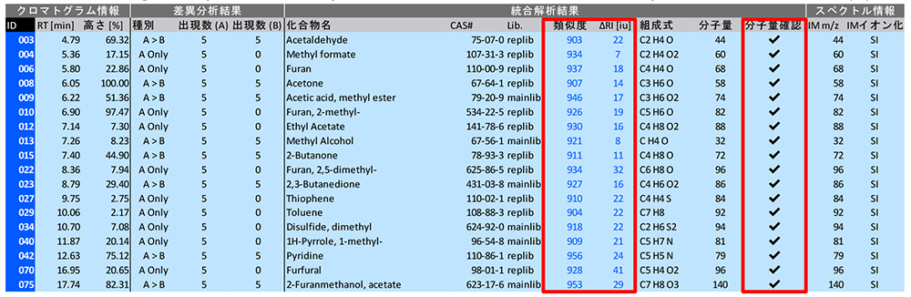 Table2