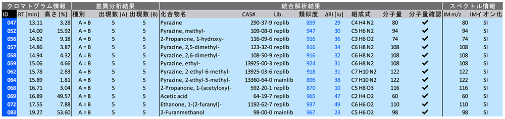 Table4