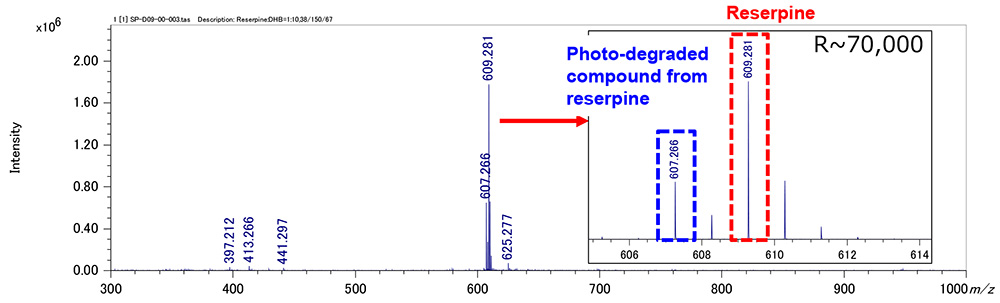Figure 1 Mass spectrum of reserpine and its photo-degraded compound (Spiral mode)