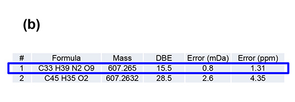 Composition estimation results of photo-degraded compound from reserpine (b)