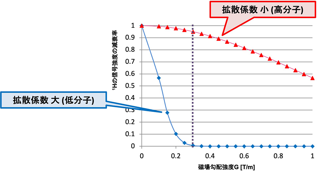 図1