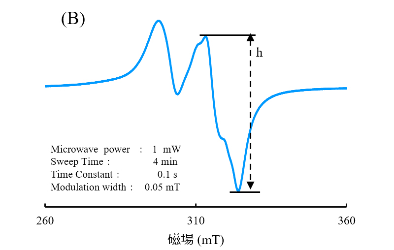 図1 (B) 硫酸銅 (粉末)