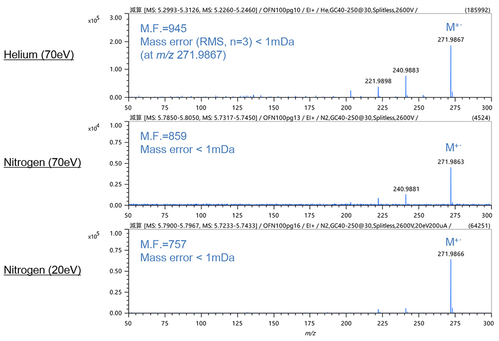 Figure 2. Mass spectra of OFN (EI method)