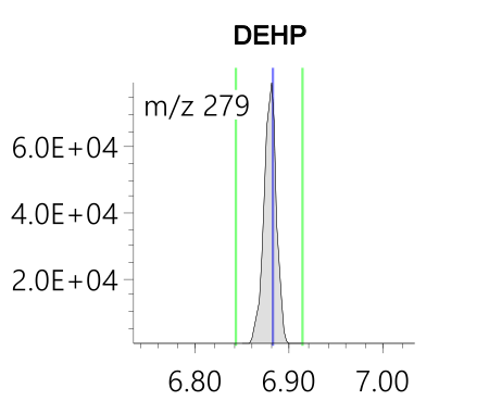 Figure 3 DEHP
