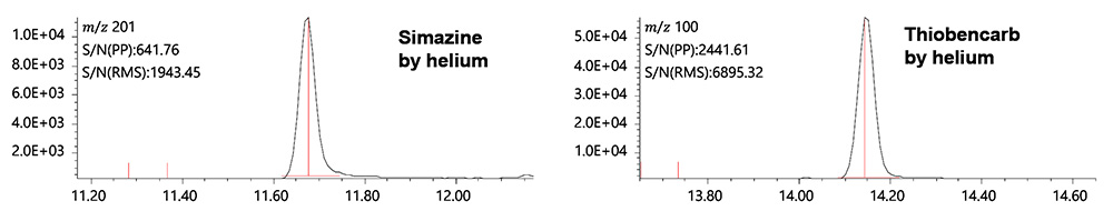 SIM chromatogram of Simazine and Thiobencarb at 100μg/L concentration by He