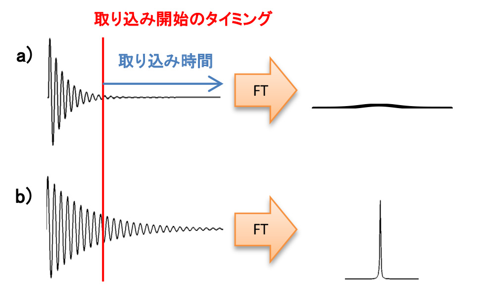 図2: T2フィルターの効果 模式図