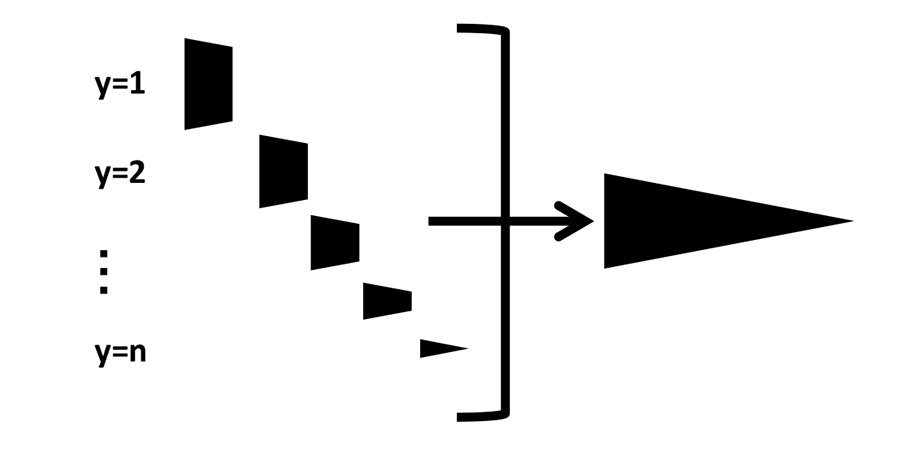 図1: Pure shift法の処理