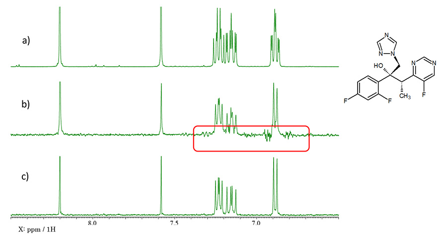 図3: voriconazoleのa) 1H NMR, b) PSYCHE, c) PSYCHE SAPPHIREスペクトル