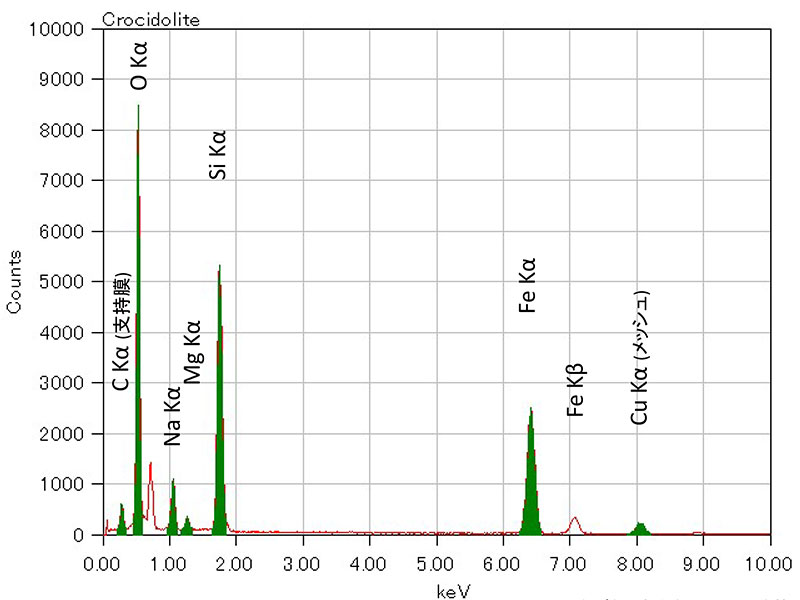 Amosite