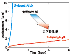 図1