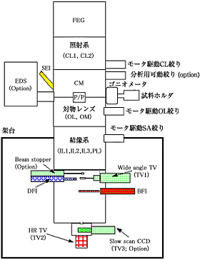 鏡筒断面図