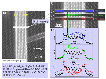 Al合金中のΩ相(Cu2Al)におけるCsコレクターSTEMを用いたEELS分析の例