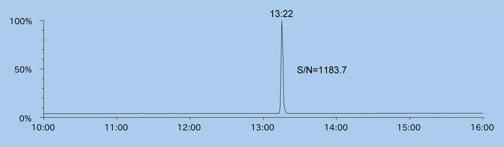 図3. DeBDEを0.1wt.%含有するABS樹脂0.5mgを測定した際の m/z 799.38 マスクロマトグラム 