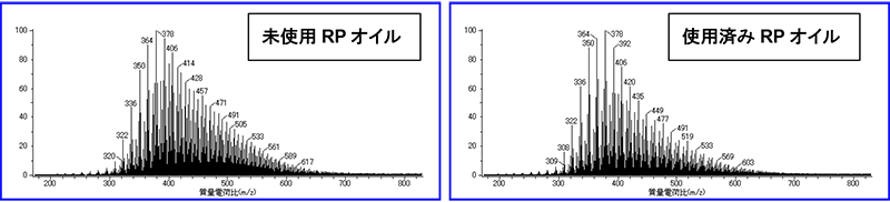 FD質量スペクトル