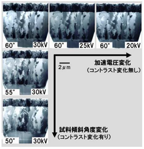 SIM像の結晶コントラストの変化