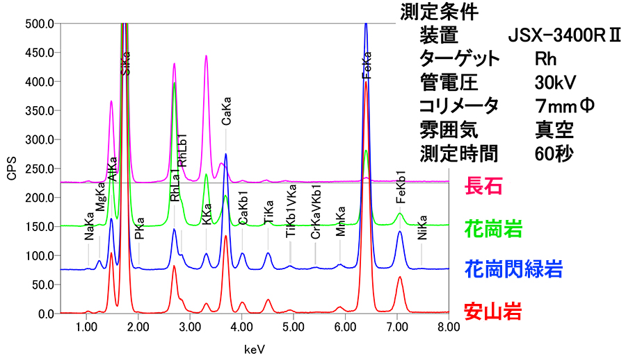 JEOL XRF バルクFP法　定性分析　定量分析