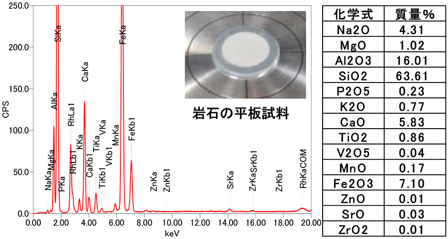 JEOL XRF バルクFP法　定性分析　定量分析