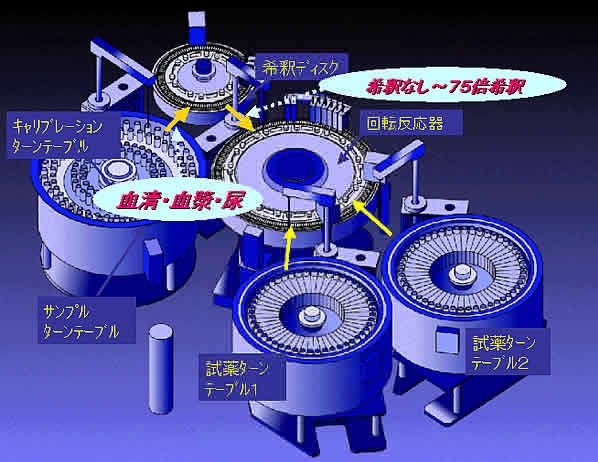 BioMajestyの測定原理