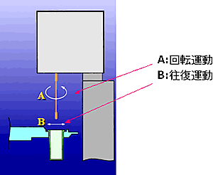 反応器・測光系