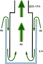 無残水機構詳細