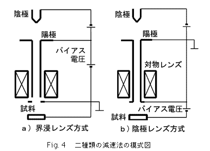 Fig.4 二種類の減速方の模式図