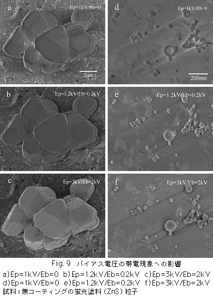 Fig.9 バイアス電圧の帯電減少への影響